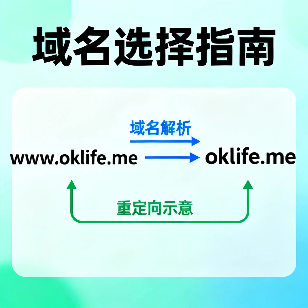 详细的域名选择指南,帮助个人博客作者决定是否使用www前缀,包含技术实现方案、SEO优化建议和用户体验分析 /2025/11/25/domain-choice-www-or-not/featured-image.webp