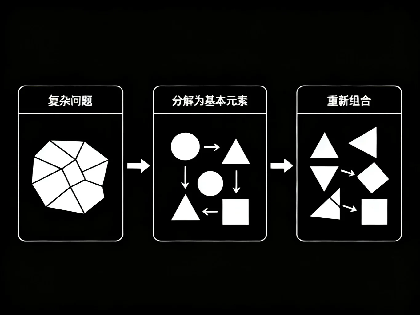 思维拆解过程 /2025/11/29/first-principle-thinking/images/img3.webp